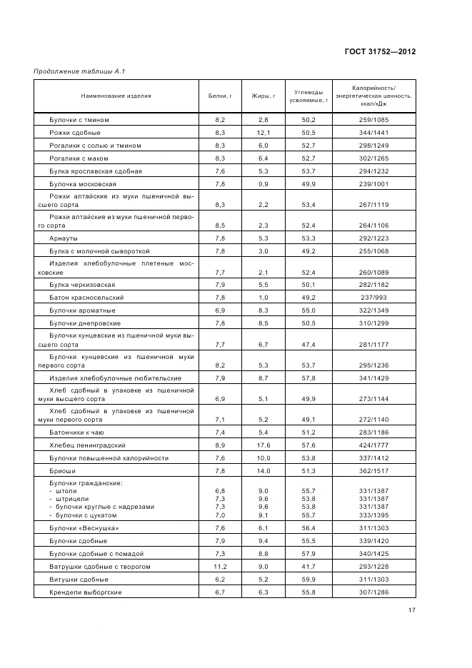 ГОСТ 31752-2012, страница 21