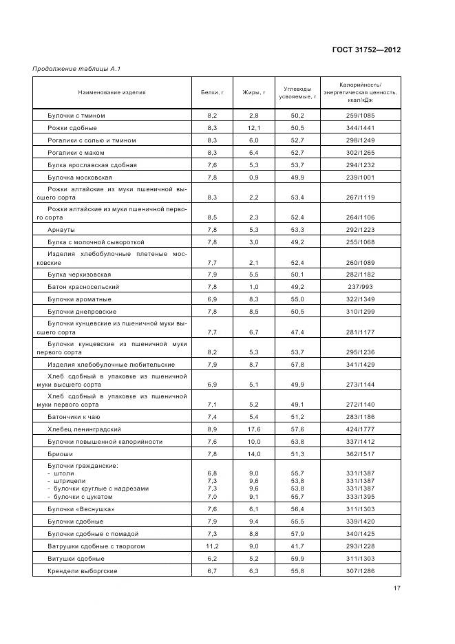 ГОСТ 31752-2012, страница 22