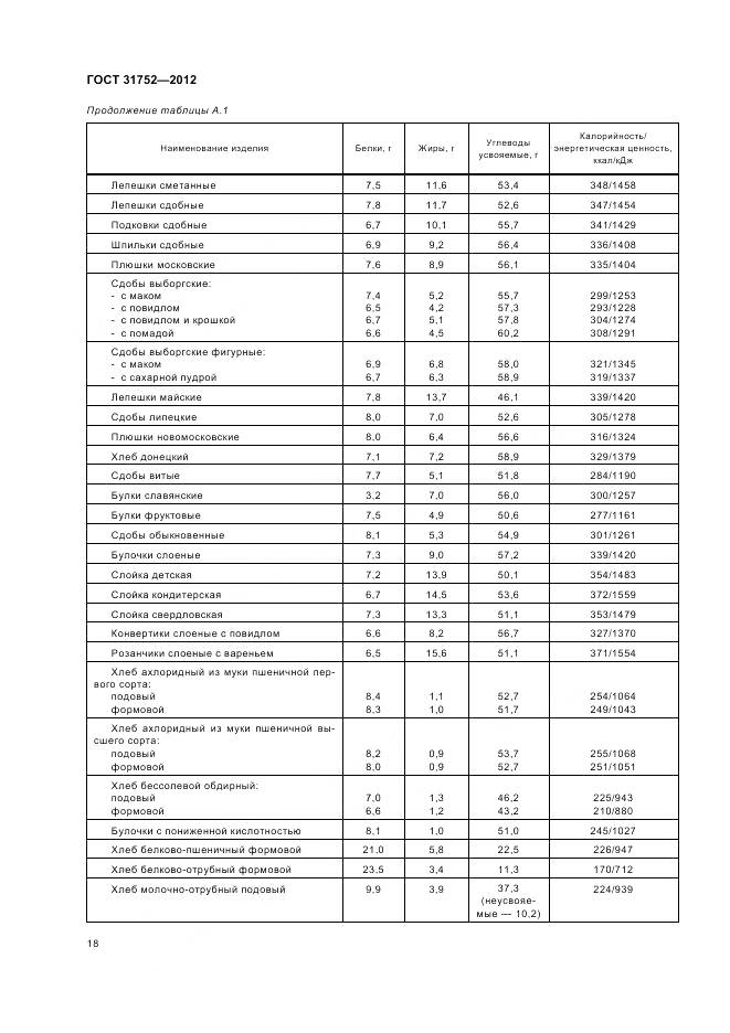ГОСТ 31752-2012, страница 23