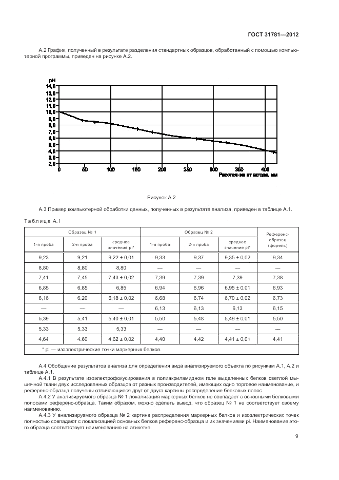 ГОСТ 31781-2012, страница 13