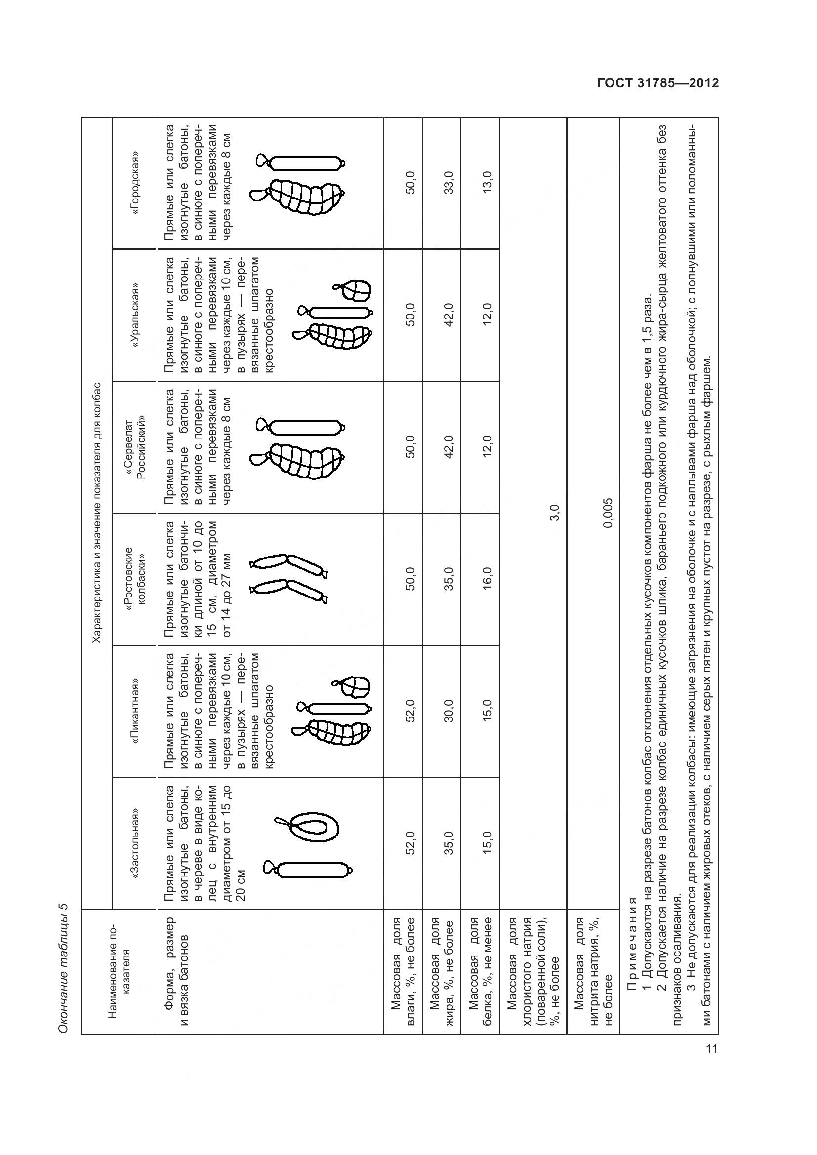 ГОСТ 31785-2012, страница 16