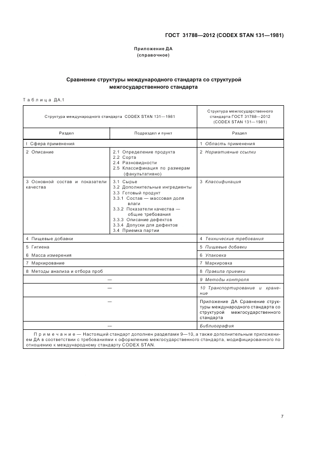 ГОСТ 31788-2012, страница 11