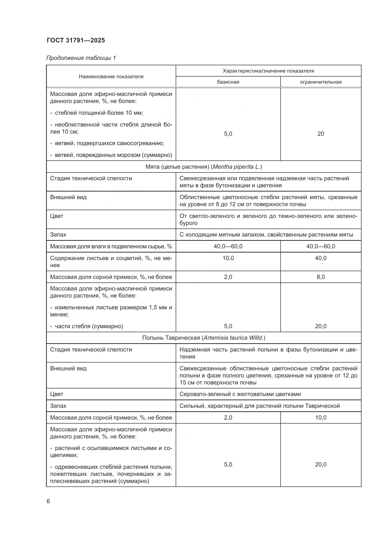 ГОСТ 31791-2025, страница 10