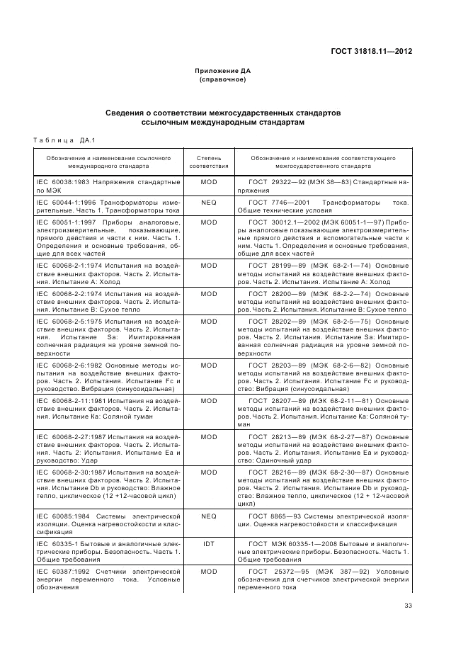 ГОСТ 31818.11-2012, страница 38