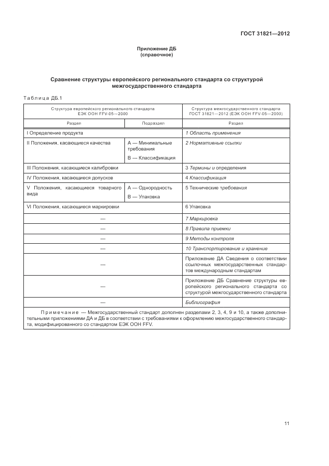 ГОСТ 31821-2012, страница 15