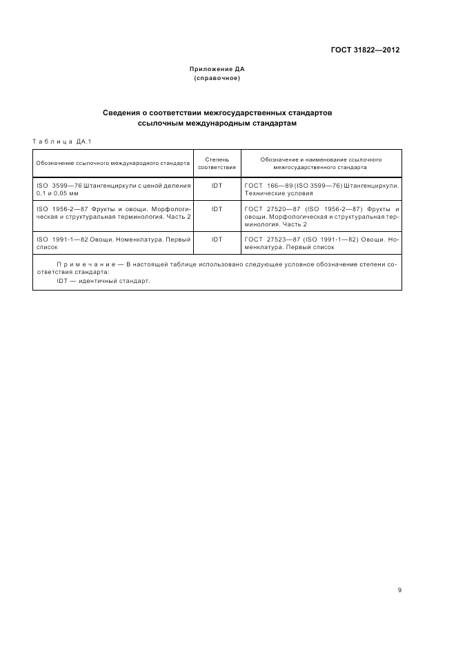 ГОСТ 31822-2012, страница 13