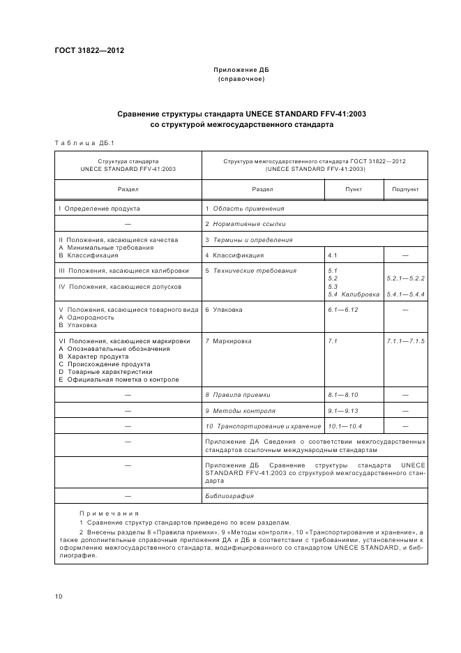 ГОСТ 31822-2012, страница 14