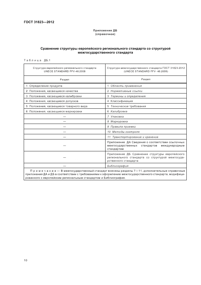 ГОСТ 31823-2012, страница 14