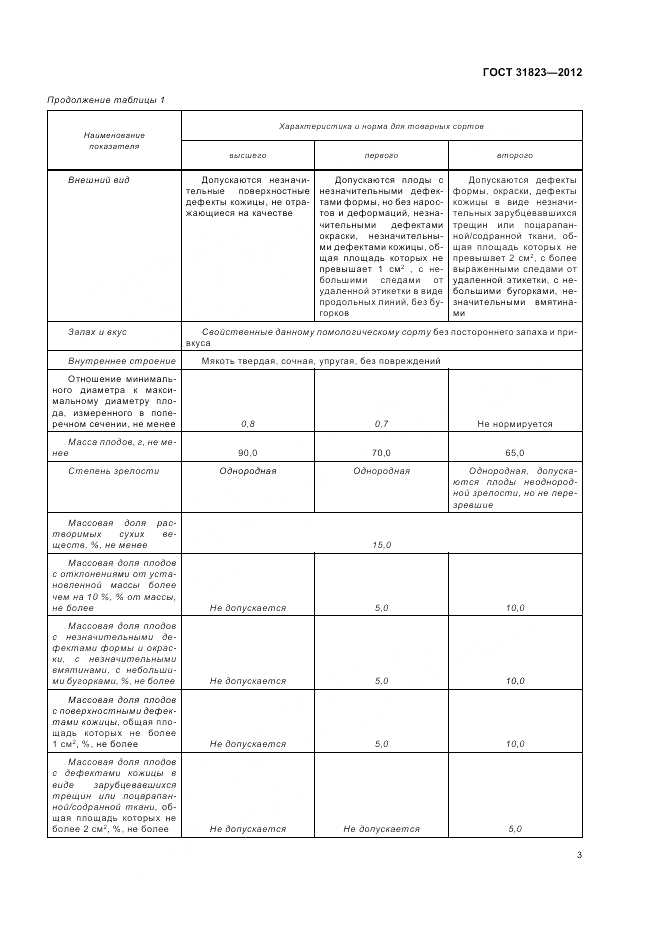 ГОСТ 31823-2012, страница 7