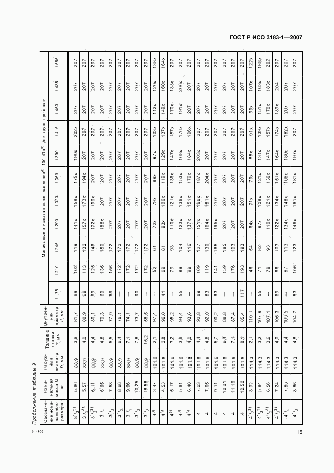 ГОСТ Р ИСО 3183-1-2007, страница 19
