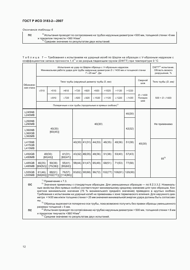 ГОСТ Р ИСО 3183-2-2007, страница 16