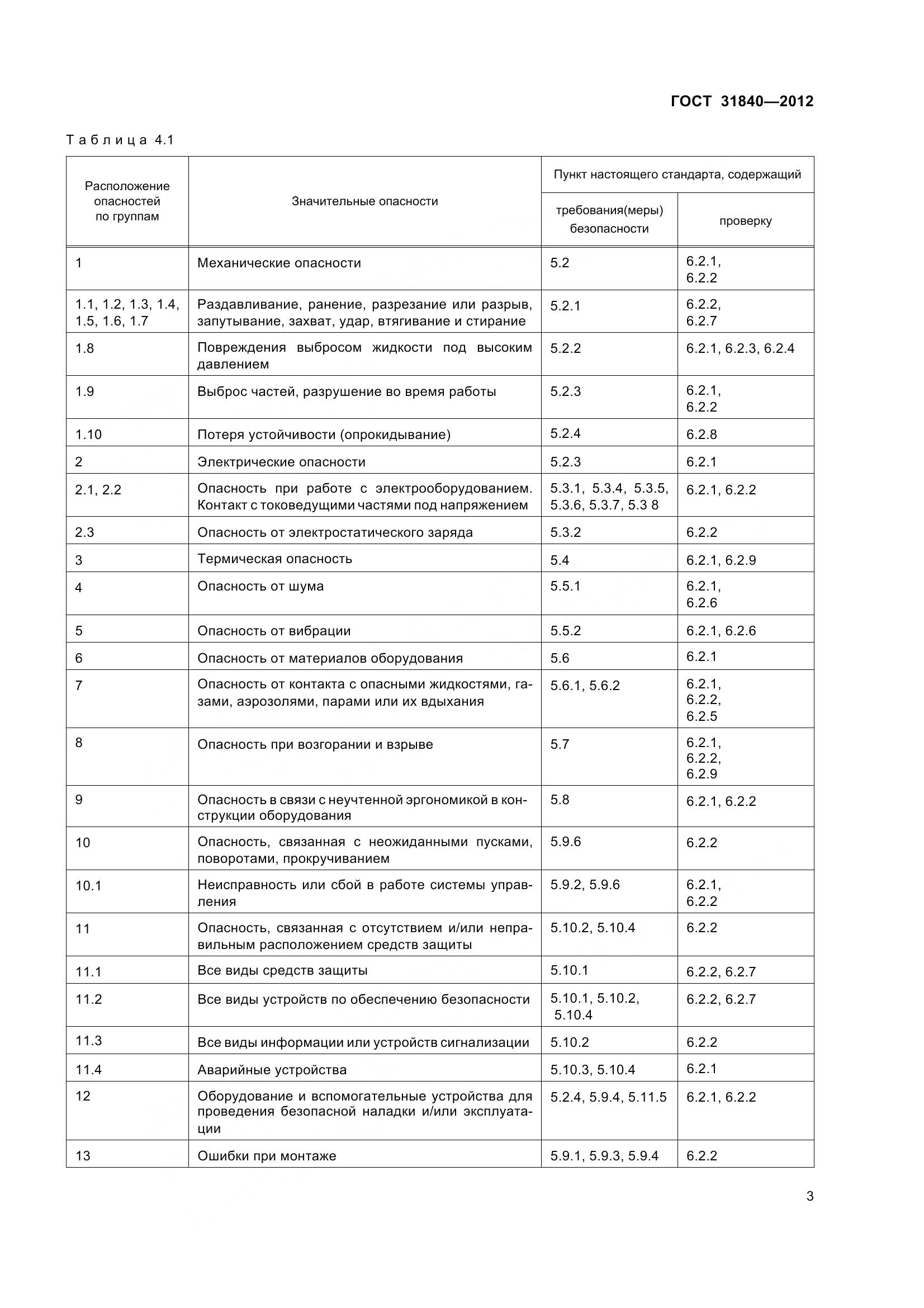ГОСТ 31840-2012, страница 8