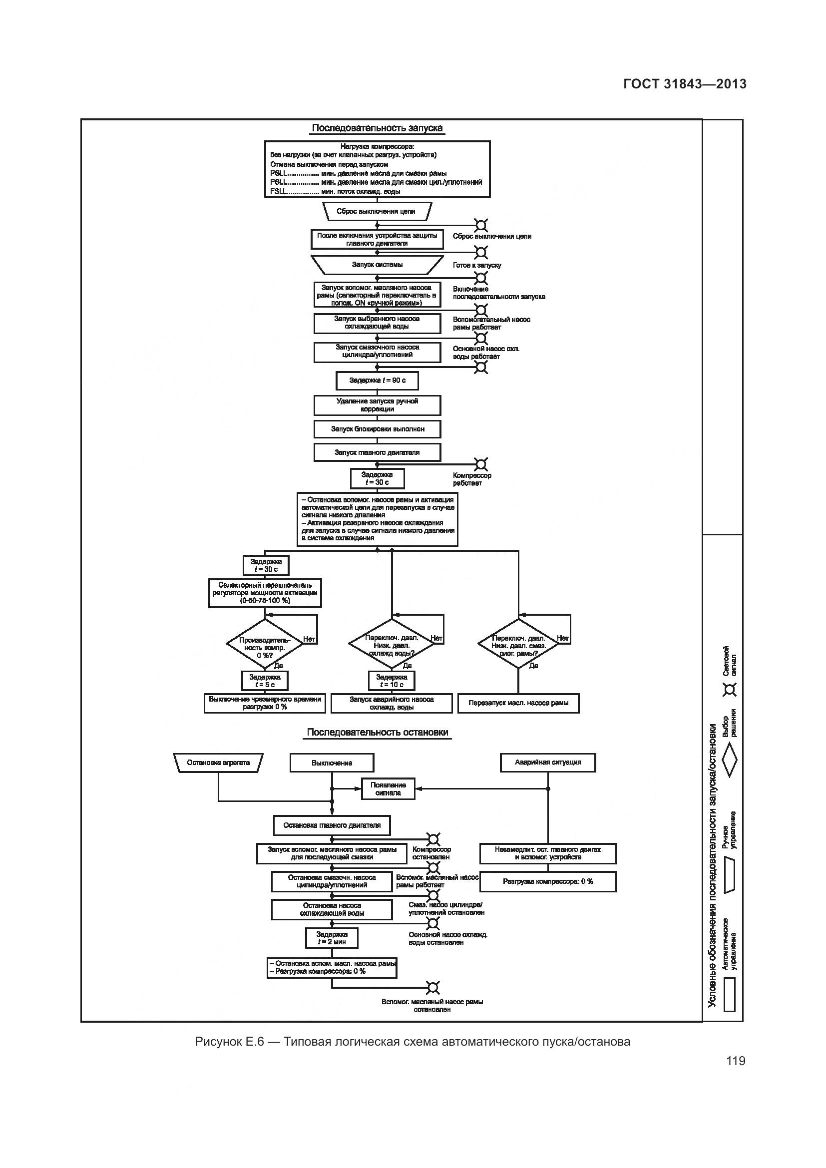 ГОСТ 31843-2013, страница 126