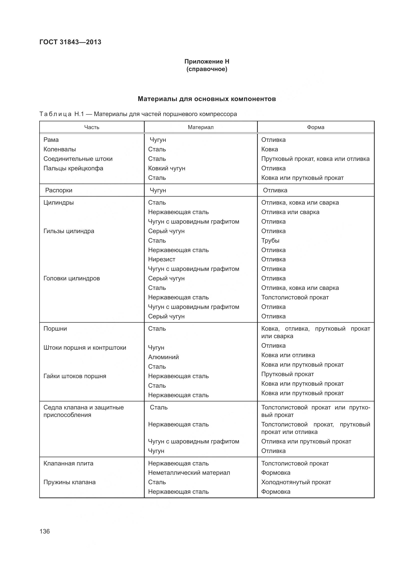 ГОСТ 31843-2013, страница 143