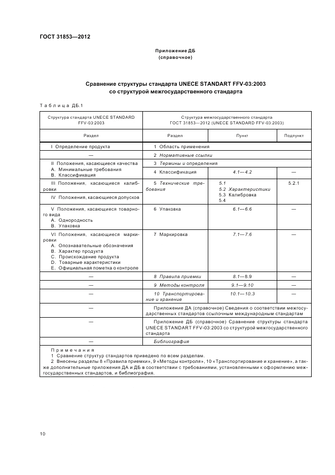 ГОСТ 31853-2012, страница 14