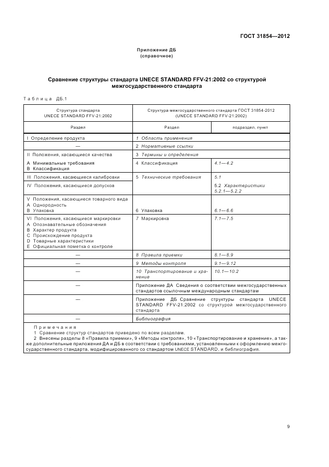 ГОСТ 31854-2012, страница 13