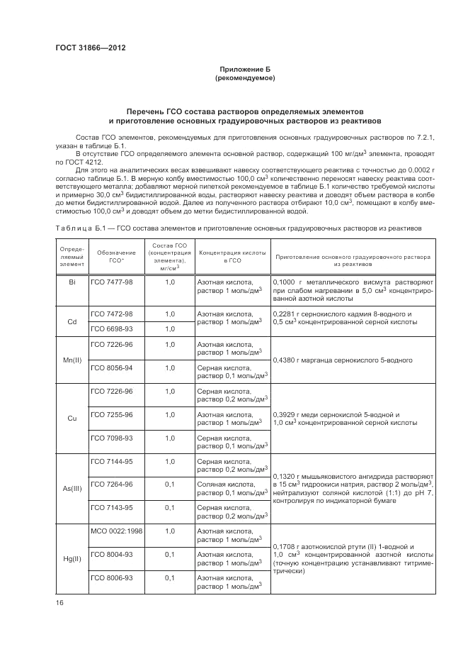 ГОСТ 31866-2012, страница 20