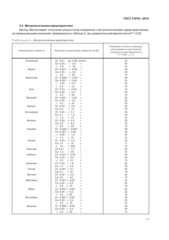 ГОСТ 31870-2012, страница 15