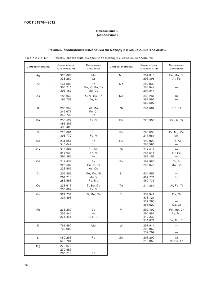 ГОСТ 31870-2012, страница 20