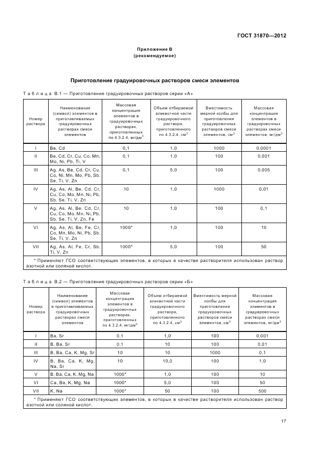 ГОСТ 31870-2012, страница 21