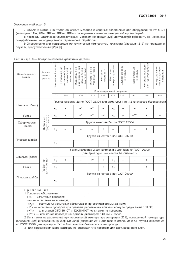 ГОСТ 31901-2013, страница 33