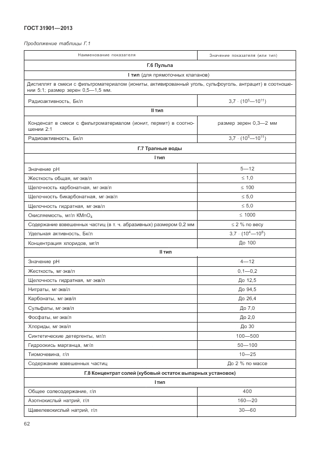 ГОСТ 31901-2013, страница 66