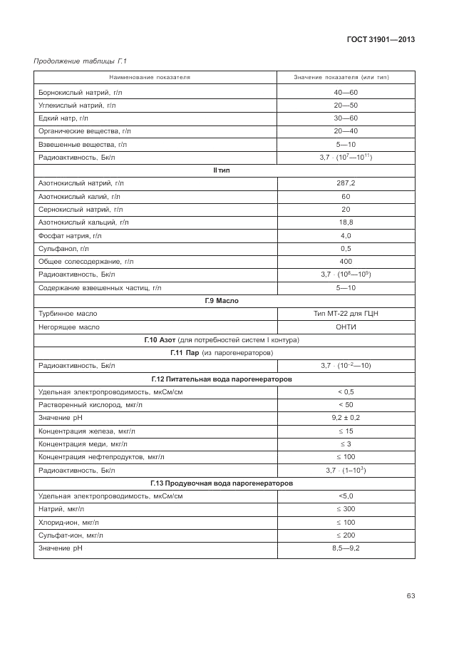 ГОСТ 31901-2013, страница 67