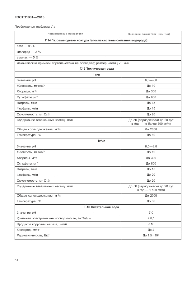 ГОСТ 31901-2013, страница 68