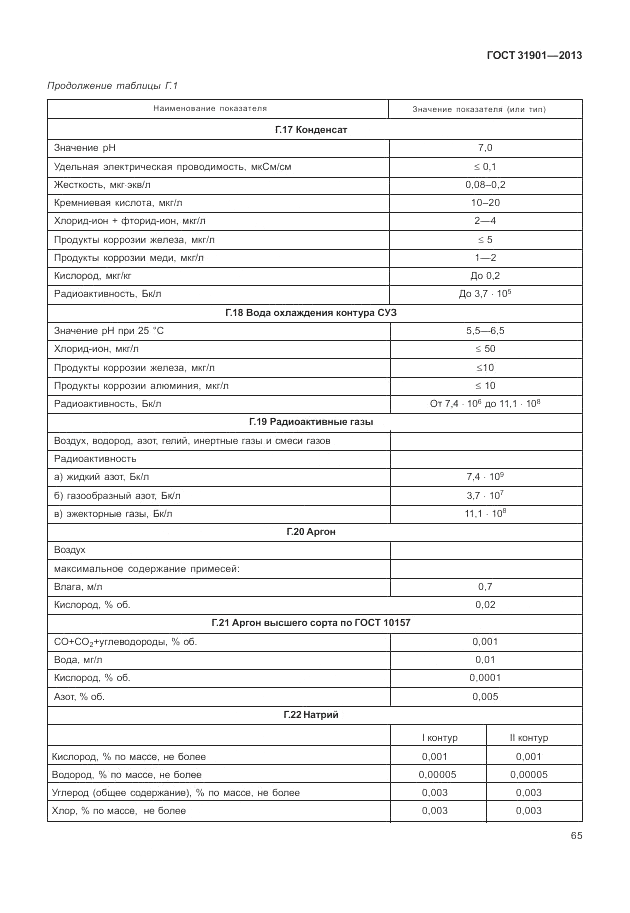 ГОСТ 31901-2013, страница 69