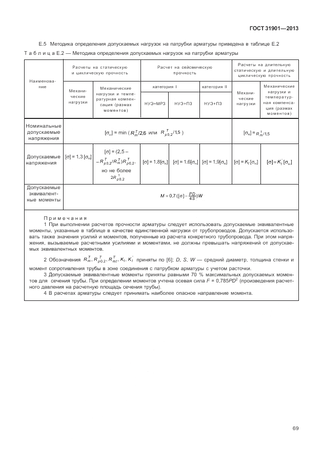 ГОСТ 31901-2013, страница 73