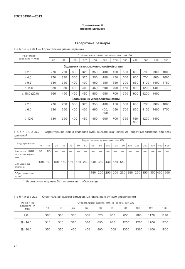 ГОСТ 31901-2013, страница 74