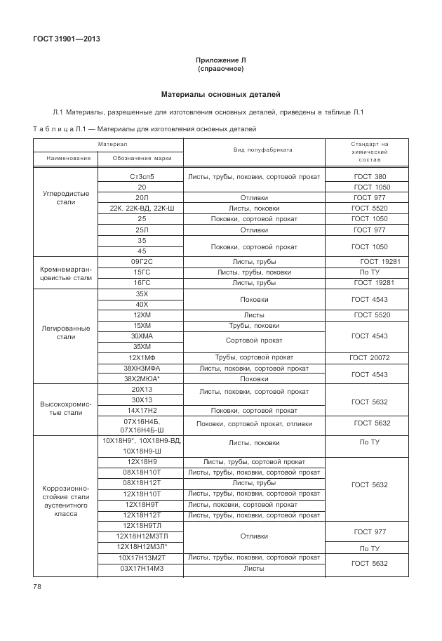 ГОСТ 31901-2013, страница 82
