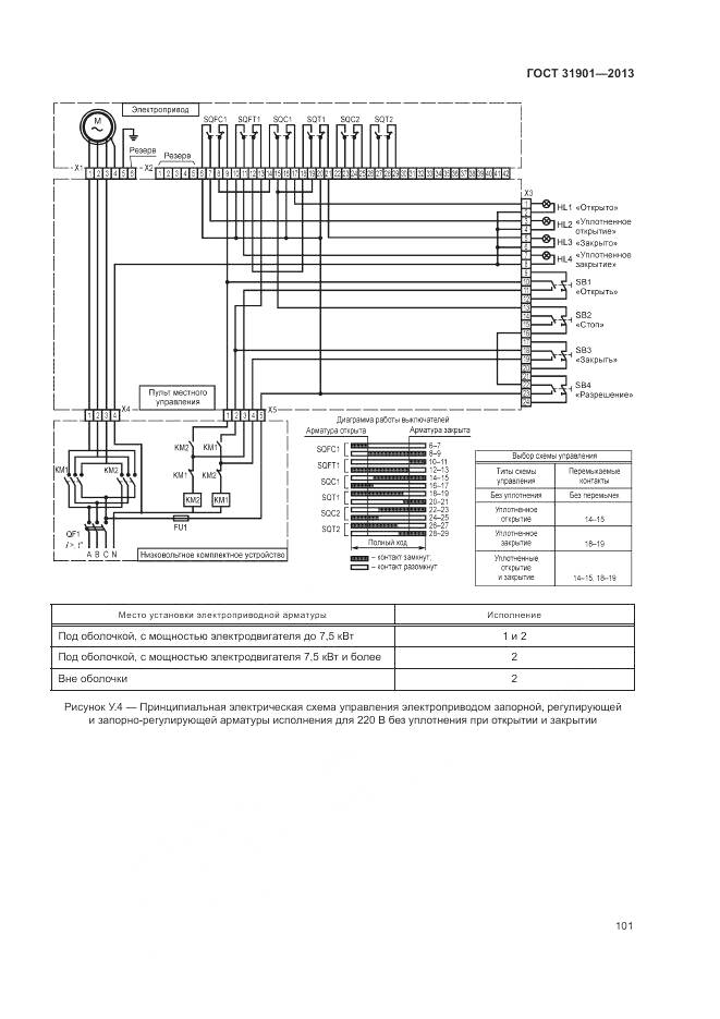 ГОСТ 31901-2013, страница 105