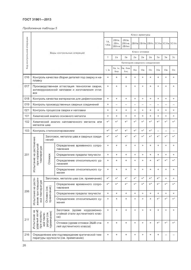 ГОСТ 31901-2013, страница 30