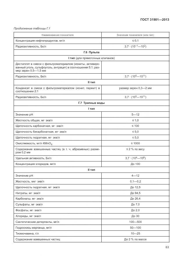 ГОСТ 31901-2013, страница 67