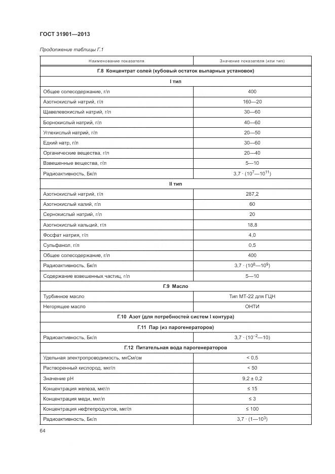 ГОСТ 31901-2013, страница 68
