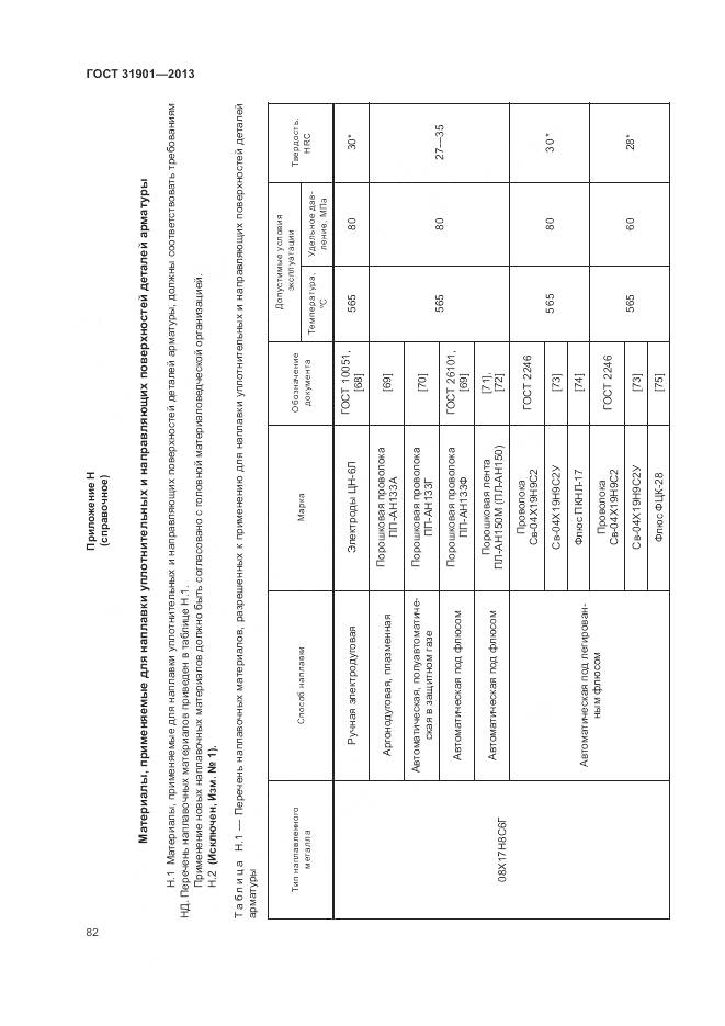 ГОСТ 31901-2013, страница 86