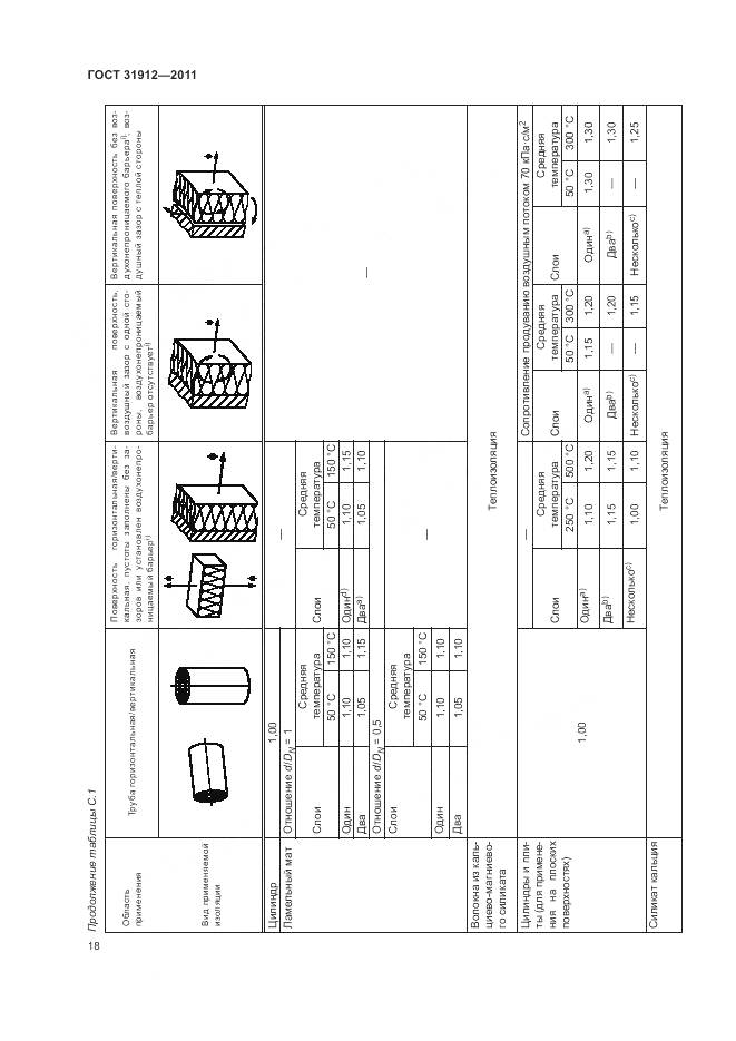 ГОСТ 31912-2011, страница 22