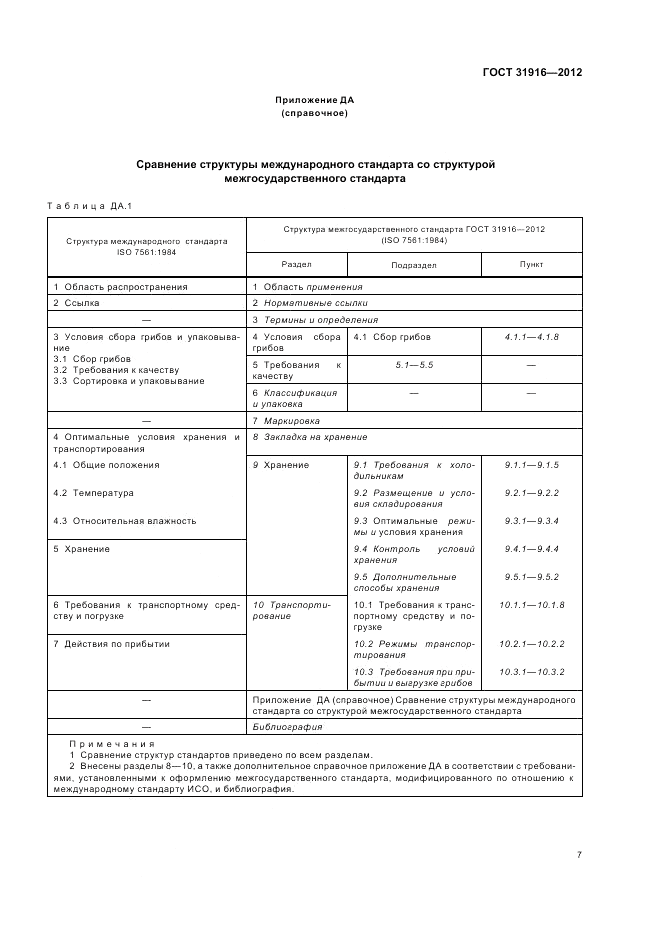 ГОСТ 31916-2012, страница 11
