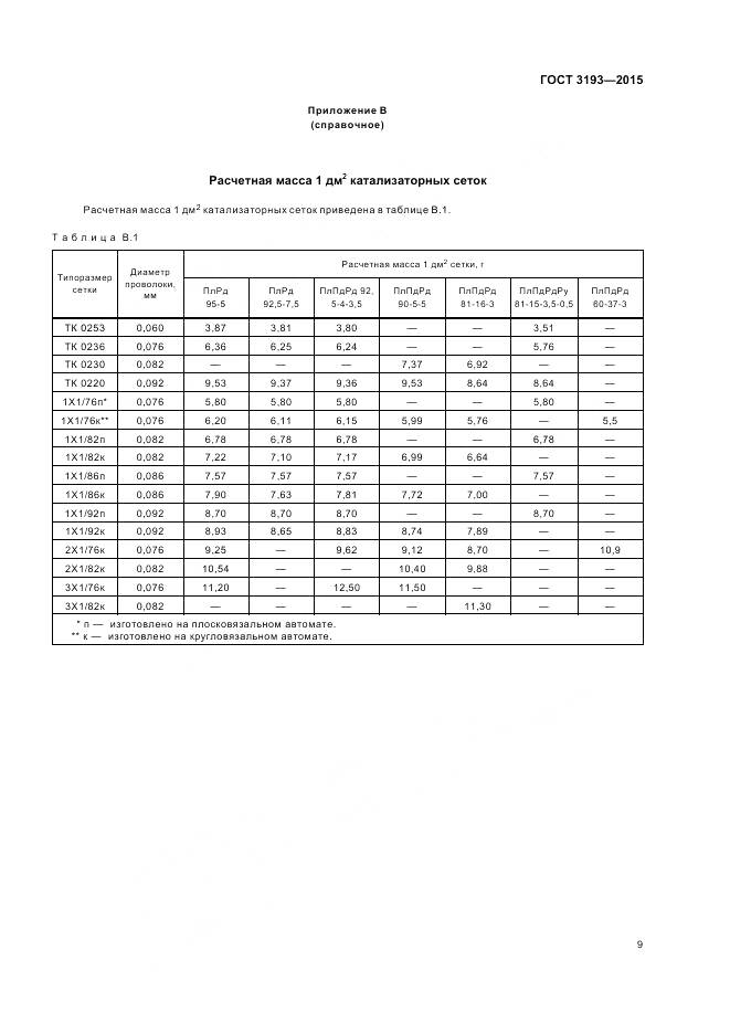 ГОСТ 3193-2015, страница 13
