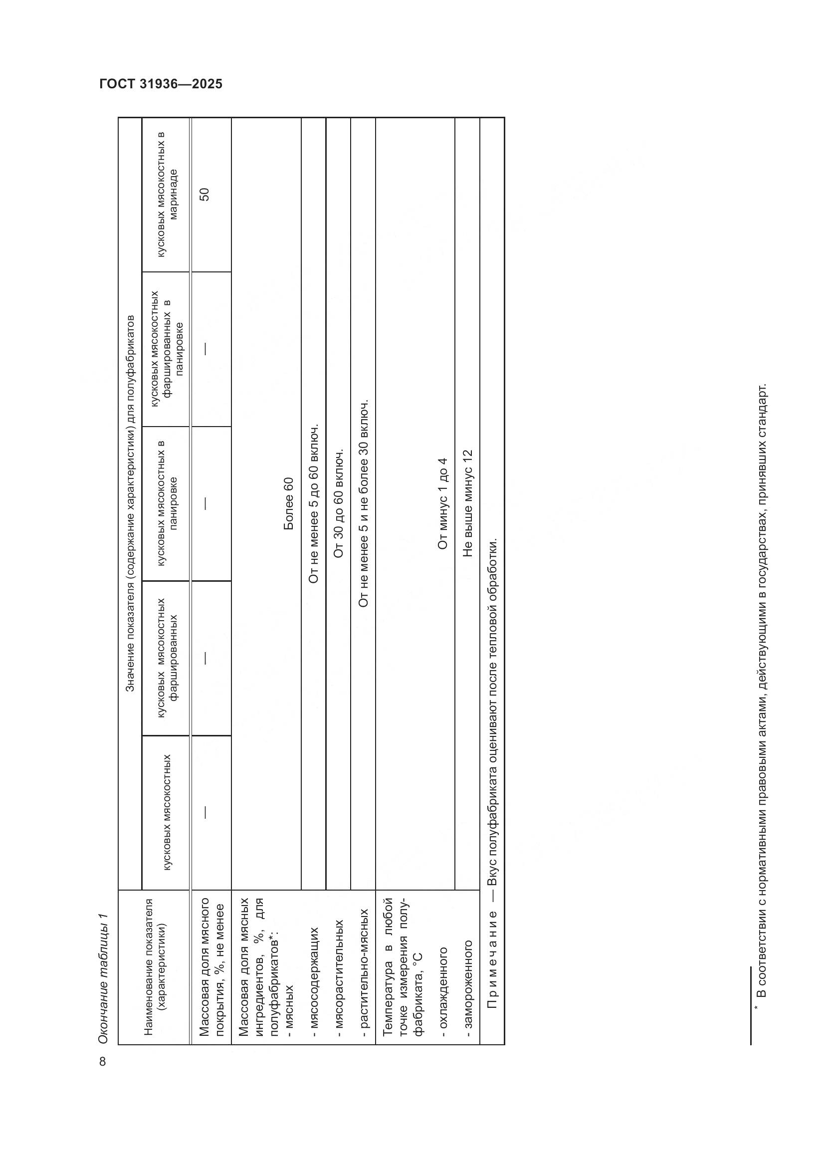 ГОСТ 31936-2025, страница 12