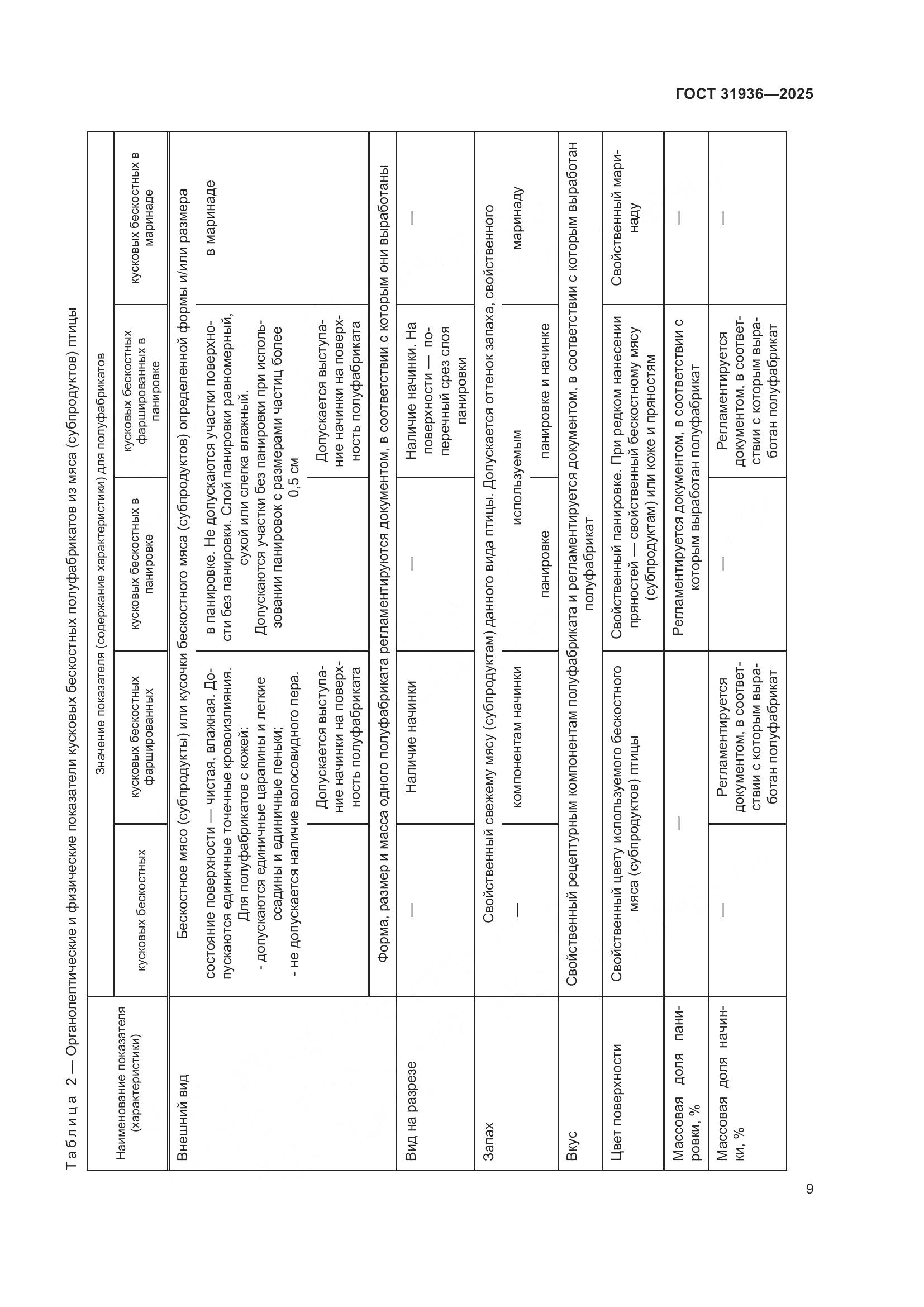 ГОСТ 31936-2025, страница 13