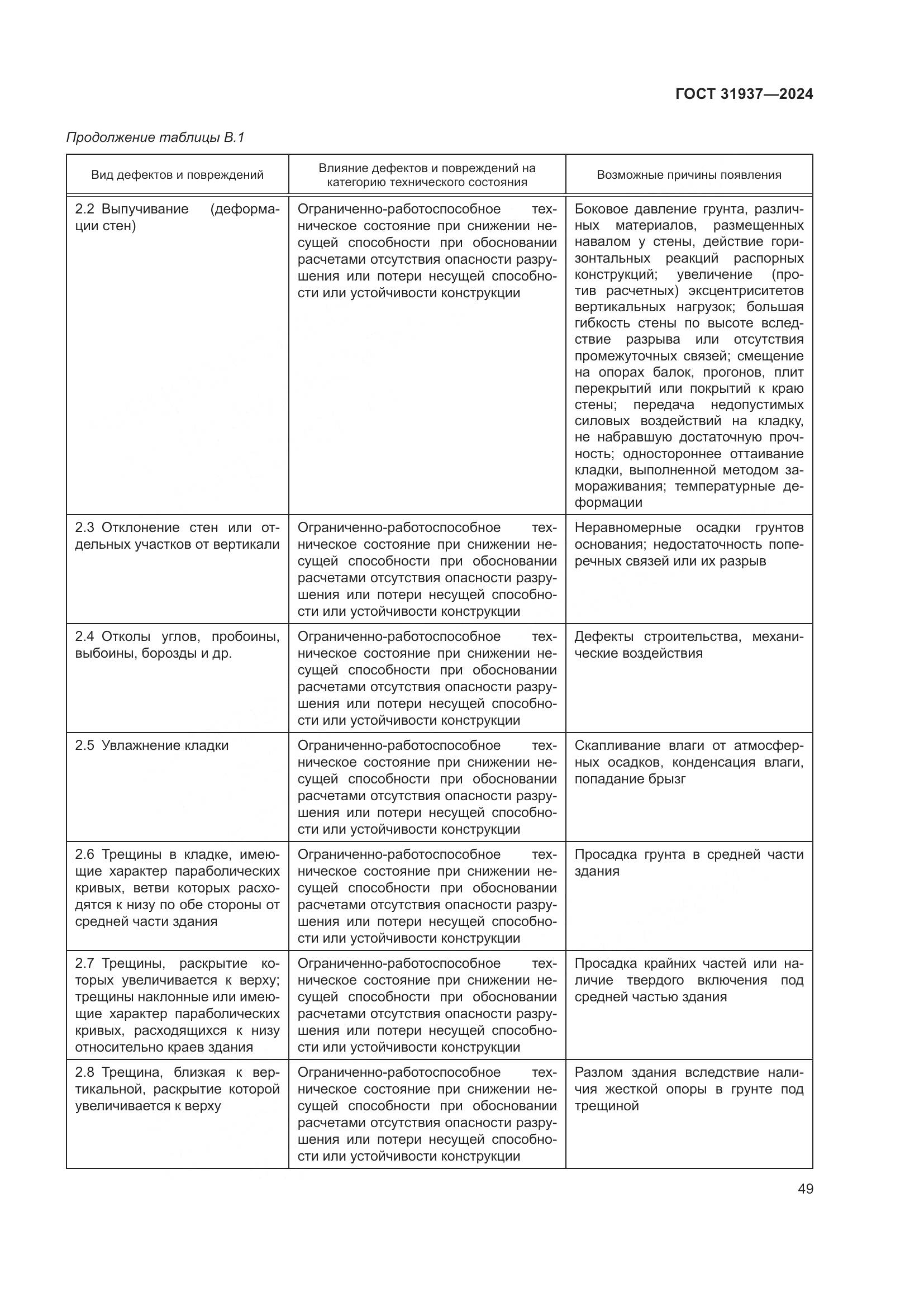 ГОСТ 31937-2024, страница 53