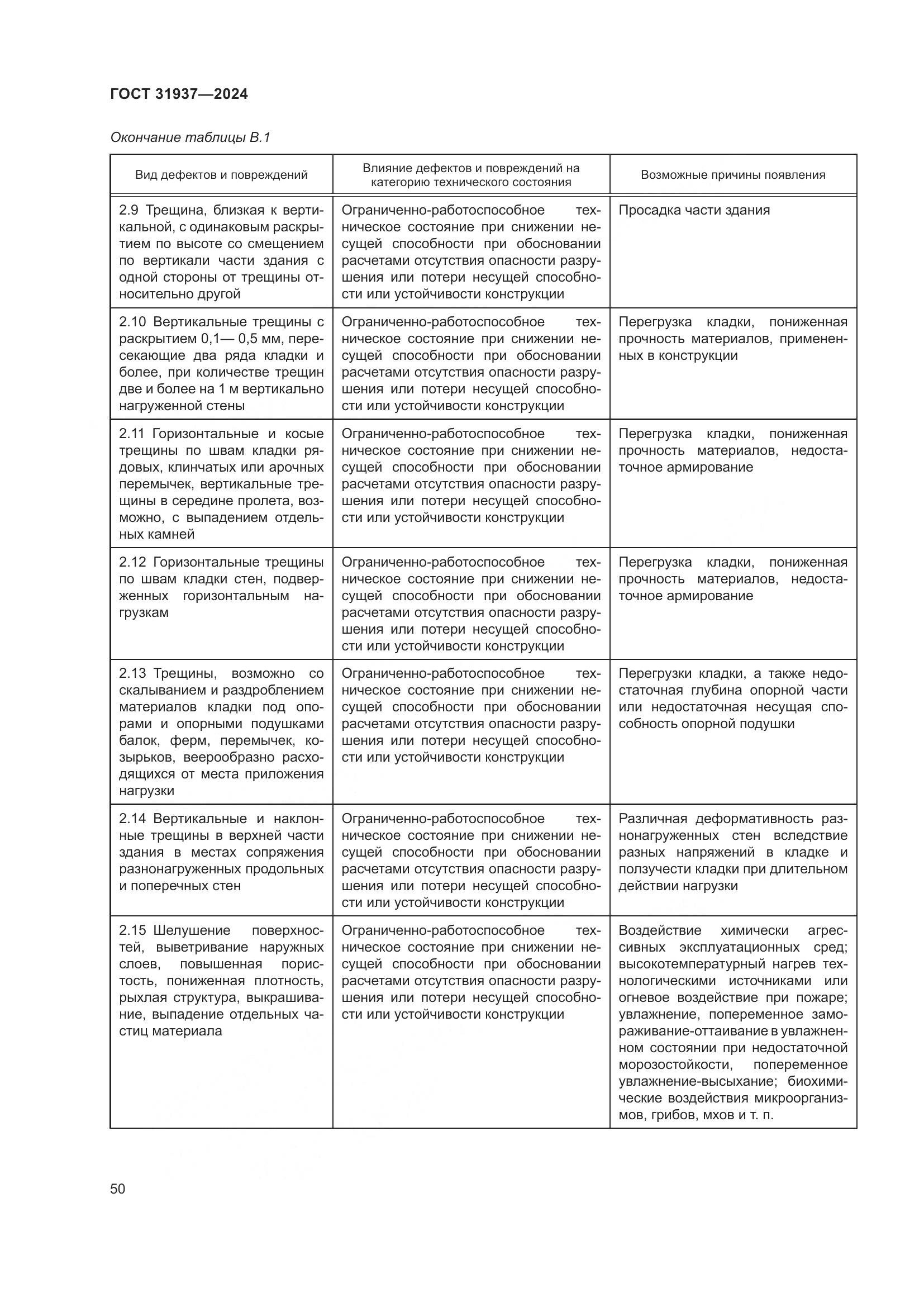 ГОСТ 31937-2024, страница 54