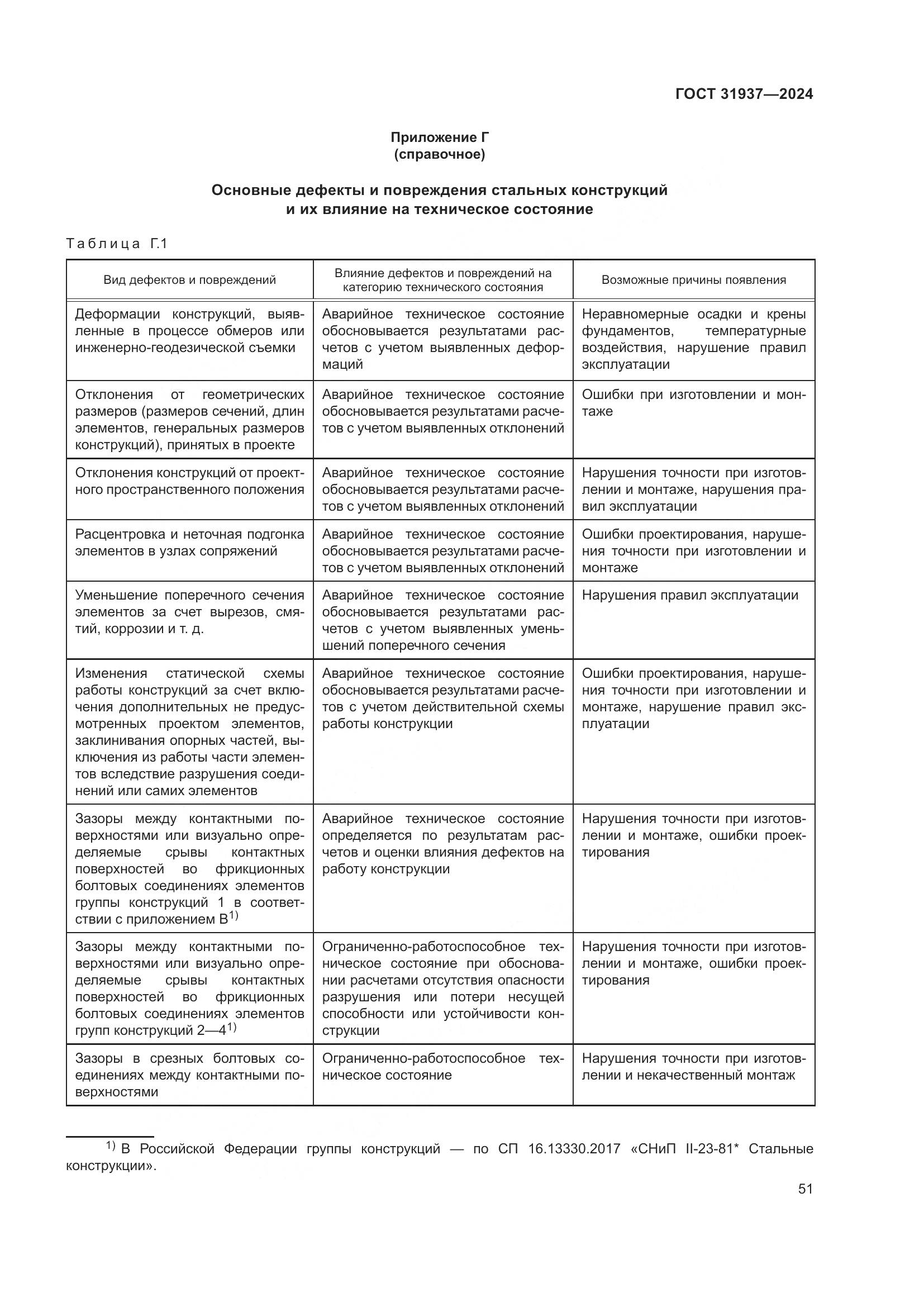 ГОСТ 31937-2024, страница 55