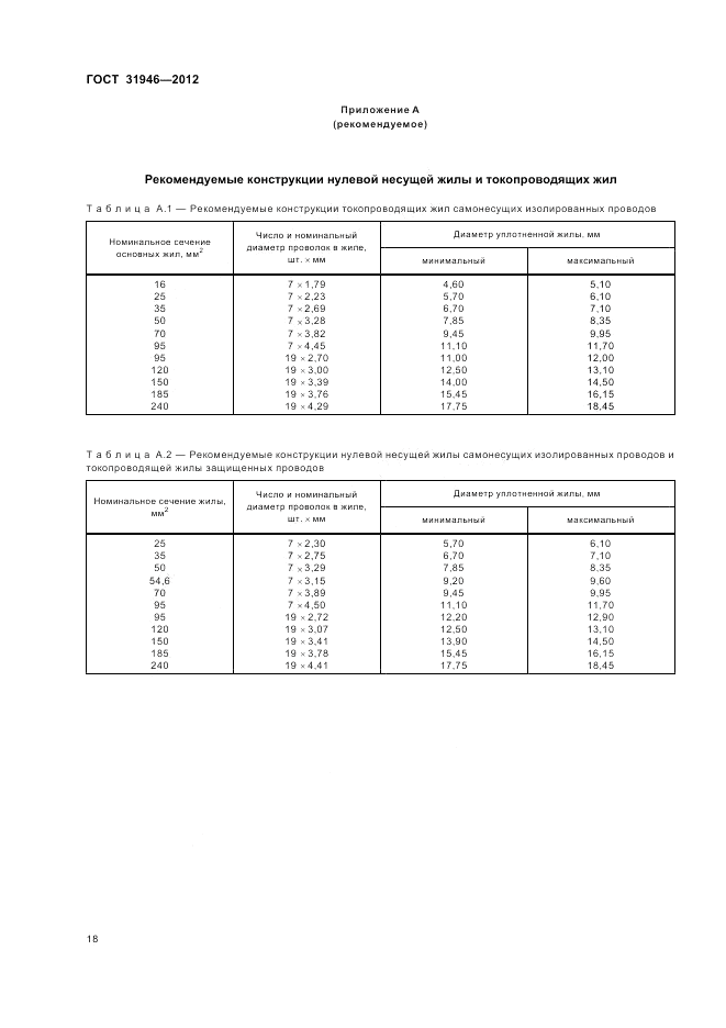 ГОСТ 31946-2012, страница 22
