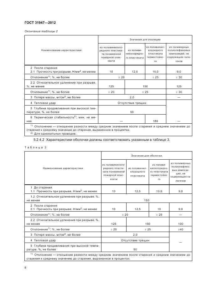 ГОСТ 31947-2012, страница 12