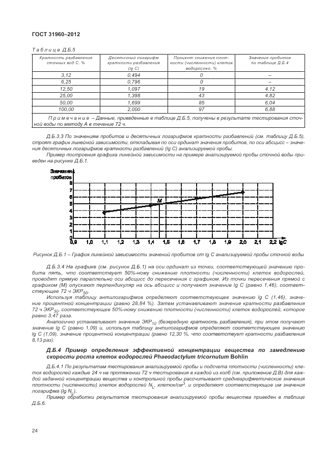 ГОСТ 31960-2012, страница 28
