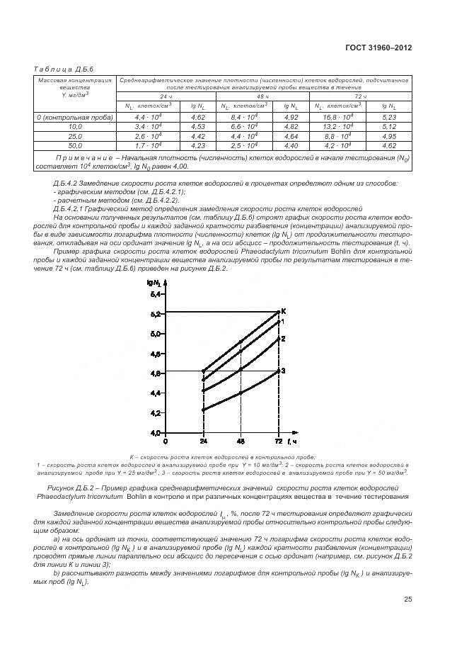 ГОСТ 31960-2012, страница 29