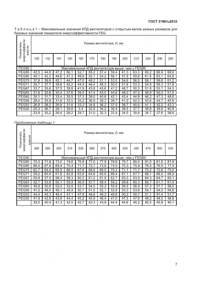 ГОСТ 31961-2012, страница 11